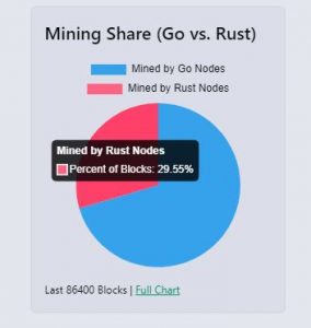 Kaspa nodes running Rust